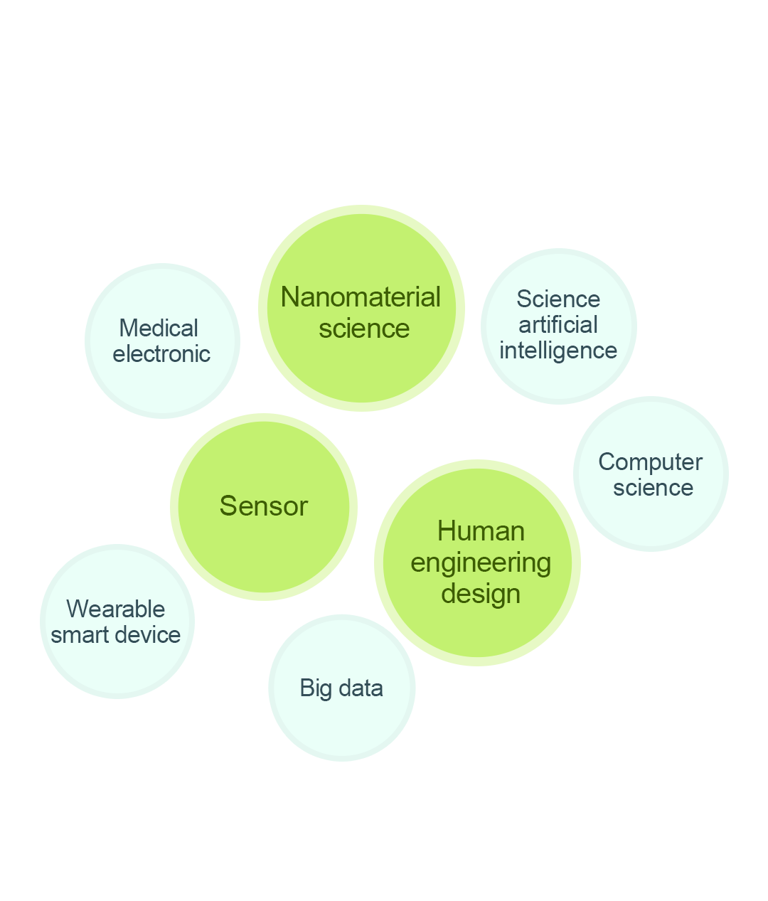 Greentek Core Technology